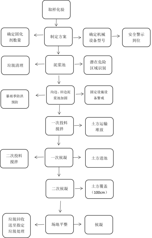 戳我试试 戳我试试