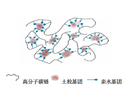 封层土壤固化剂插图2 封层土壤固化剂