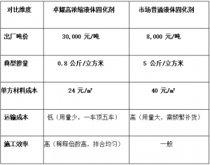 土壤固化剂多少钱一吨?不同型号价格差在哪?插图1 土壤固化剂多少钱一吨?不同型号价格差在哪?