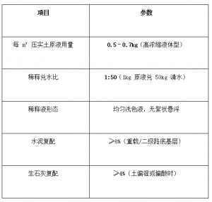 土壤固化剂怎么用?液体型施工配比和用量一次讲清插图1 土壤固化剂怎么用?液体型施工配比和用量一次讲清