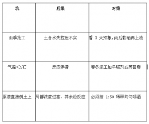 土壤固化剂怎么用?液体型施工配比和用量一次讲清插图2 土壤固化剂怎么用?液体型施工配比和用量一次讲清