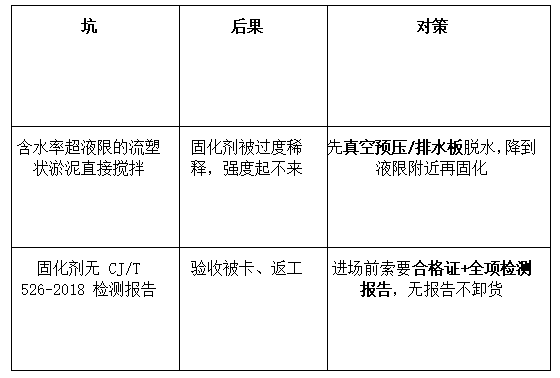 淤泥/软基固化剂怎么选?原位固化施工流程(杭州拱墅区实测)插图3 淤泥/软基固化剂怎么选?原位固化施工流程(杭州拱墅区实测)
