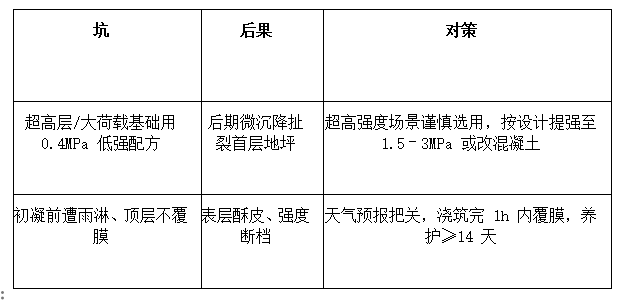 流态固化土回填基坑肥槽是什么?比素混凝土省多少?插图2 流态固化土回填基坑肥槽是什么?比素混凝土省多少?