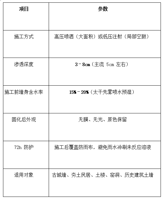 夯土墙/古城墙怎么加固?土壤固化剂能保原貌吗?插图2 夯土墙/古城墙怎么加固?土壤固化剂能保原貌吗?