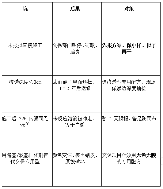 夯土墙/古城墙怎么加固?土壤固化剂能保原貌吗?插图3 夯土墙/古城墙怎么加固?土壤固化剂能保原貌吗?