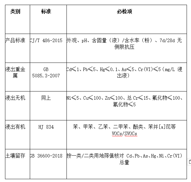 土壤固化剂环保吗?重金属和检测怎么过关?插图1 土壤固化剂环保吗?重金属和检测怎么过关?