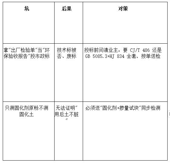 土壤固化剂环保吗?重金属和检测怎么过关?插图2 土壤固化剂环保吗?重金属和检测怎么过关?