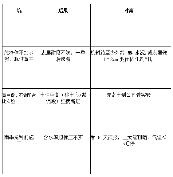乡村机耕路能用土壤固化剂吗?一亩/一公里成本多少?插图2 乡村机耕路能用土壤固化剂吗?一亩/一公里成本多少?