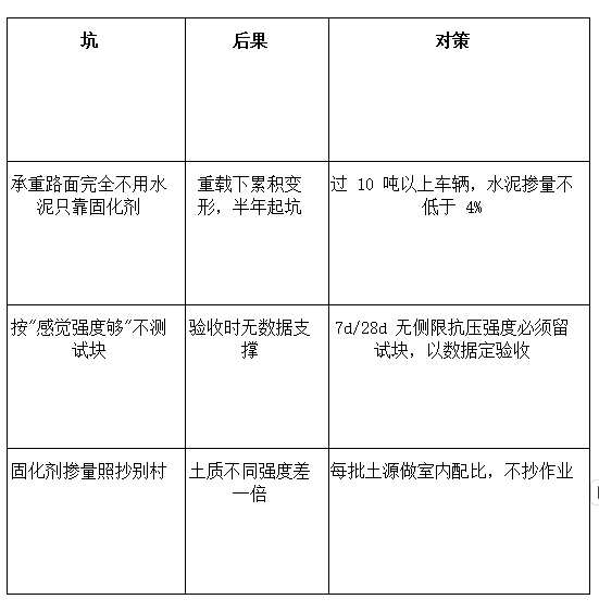 土壤固化剂能代替水泥/石灰吗?各自适用场景对照插图2 土壤固化剂能代替水泥/石灰吗?各自适用场景对照