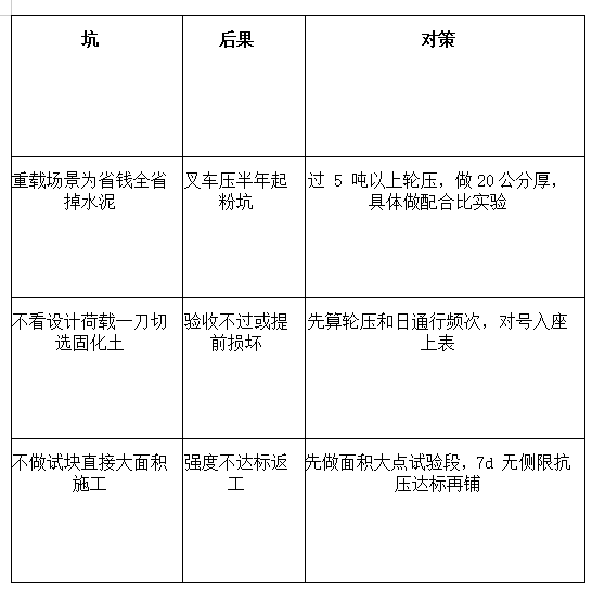 场地硬化用固化剂还是混凝土?怎么选最划算?插图4 场地硬化用固化剂还是混凝土?怎么选最划算?