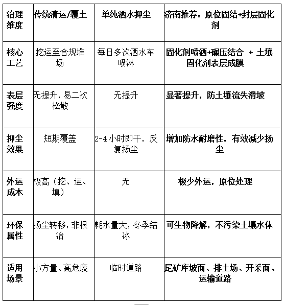矿山尾矿固化怎么做?尾矿库治理方案插图1 矿山尾矿固化怎么做?尾矿库治理方案