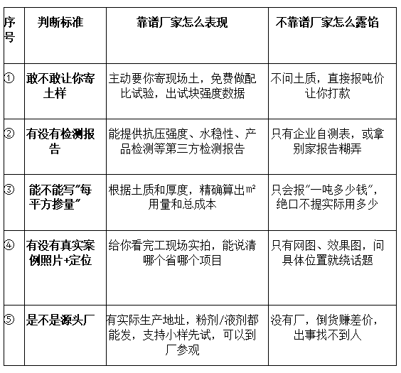 山东新疆成都土壤固化剂厂家靠不靠谱一眼懂插图1 山东新疆成都土壤固化剂厂家靠不靠谱一眼懂