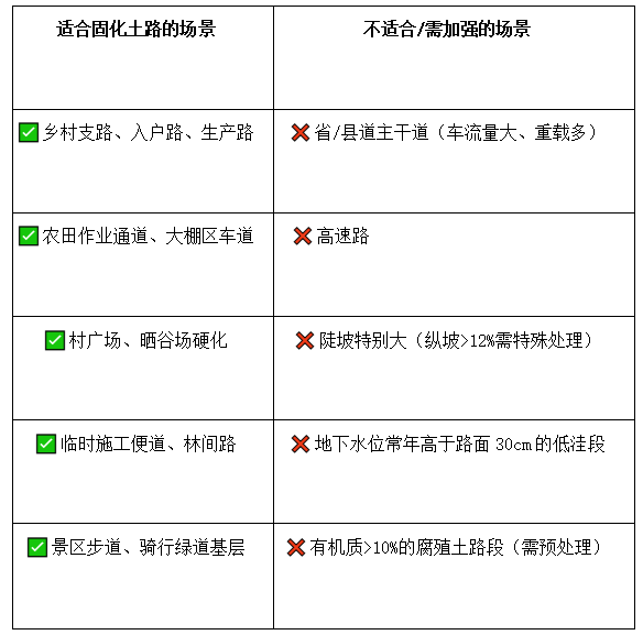 宁夏青海农村土路硬化:不铺水泥,用土壤固化剂真的能走车吗?插图3 宁夏青海农村土路硬化:不铺水泥,用土壤固化剂真的能走车吗?